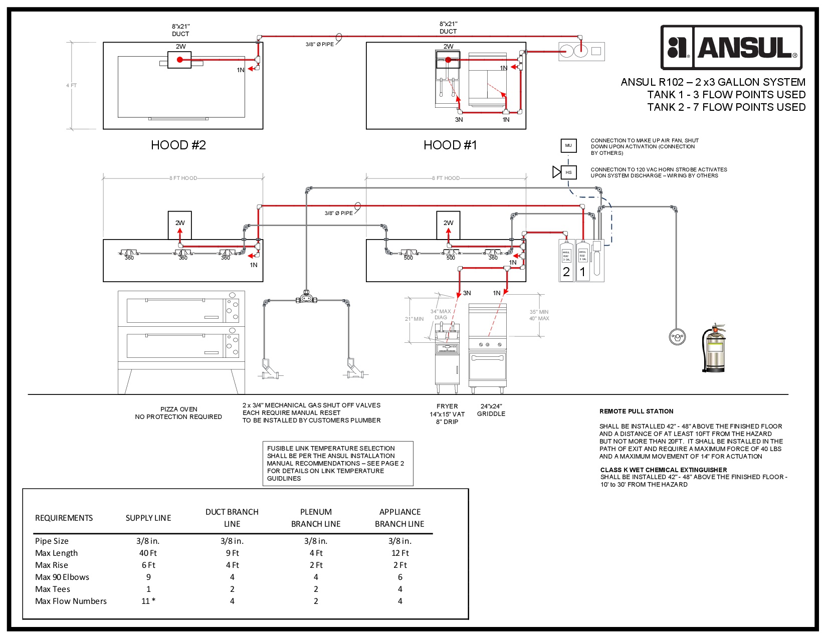 Ansul Fire Suppression System Wiring Diagram Wiring Diagram