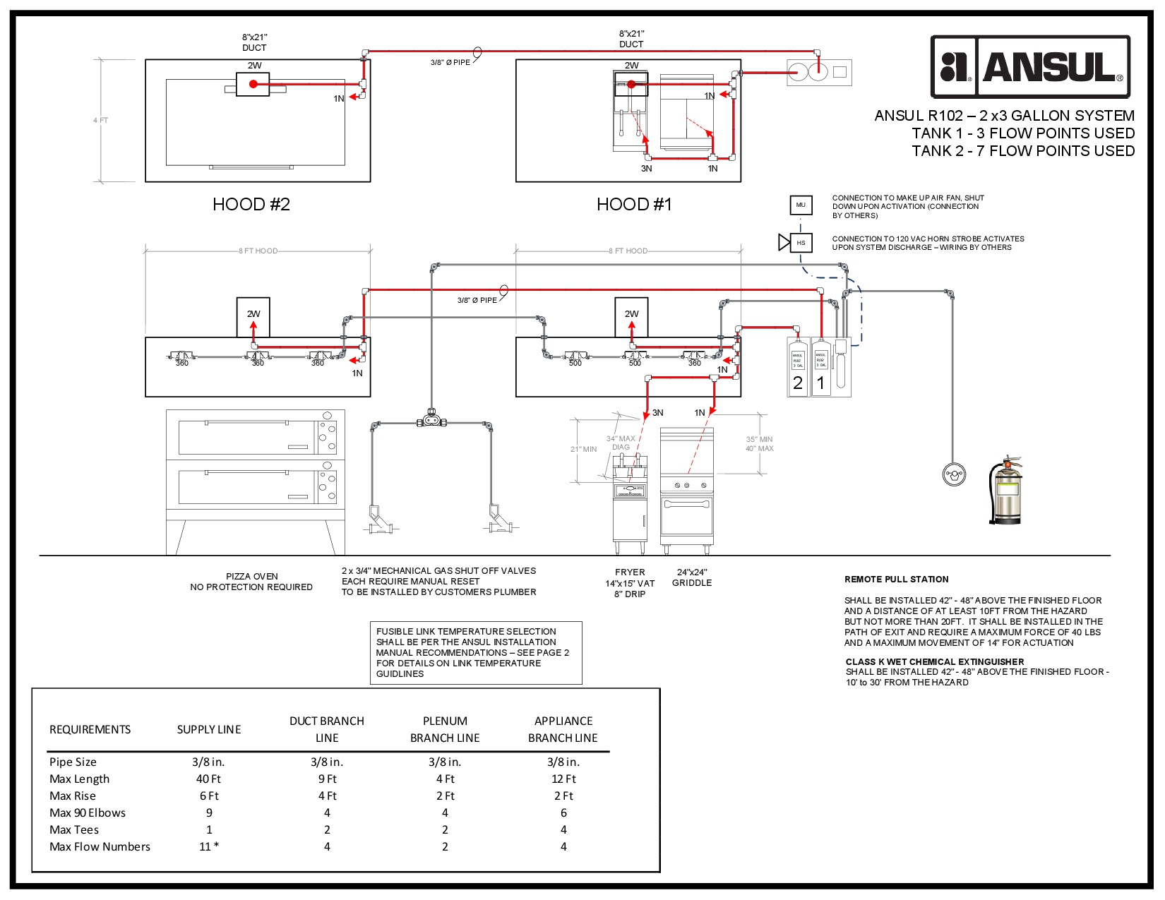 Ansul R102 Fire System Drawing